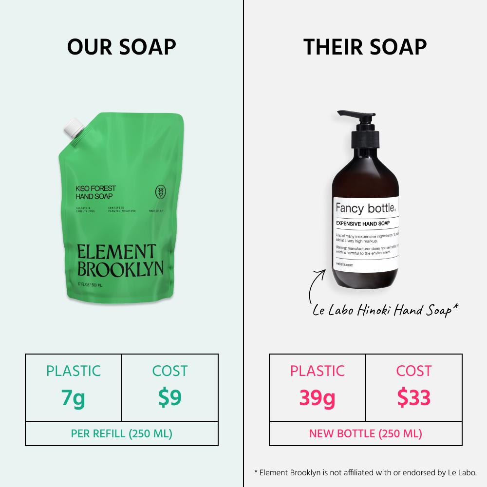 Element Brooklyn Kiso Forest Hand Soap