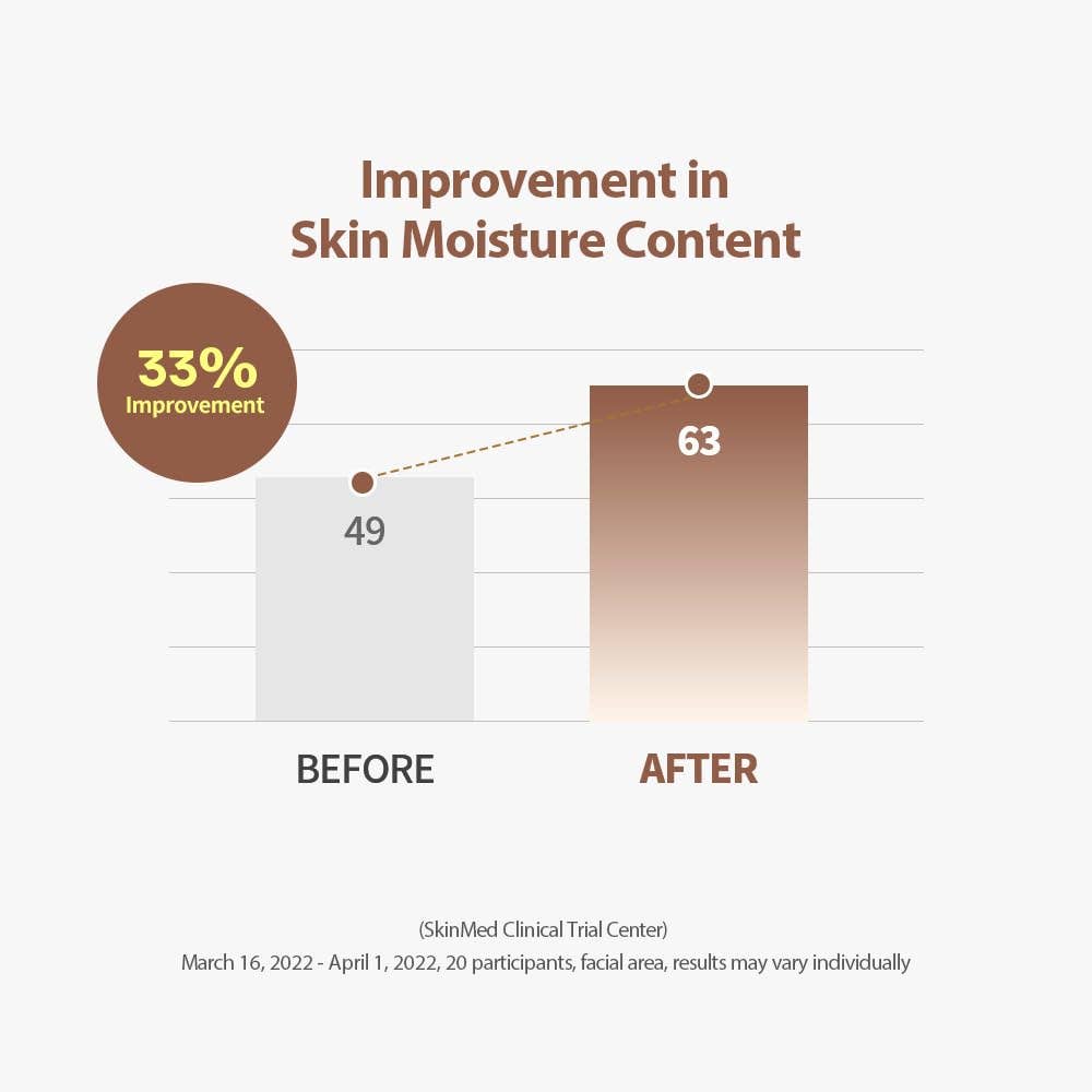 SUNGBOON EDITOR Silk Peptide Intensive Lifting Ampoule 40ml 1.35 fl. oz.